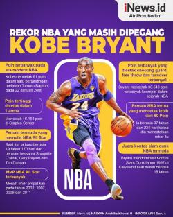 Infografis 8 Rekor yang Masih Dipegang Kobe Bryant