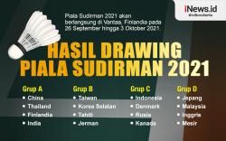 Infografis Hasil Drawing Piala Sudirman 2021