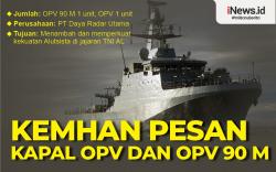 Infografis Kemhan Pesan Kapal OPV dan OPV 90 M