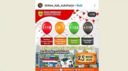 Data Kematian Mendadak Tinggi, Ini Penjelasan Satgas Covid-19 Sukoharjo