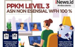 Infografis ASN Non Esensial WFH 100 Persen saat PPKM Level 3