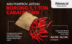 Infografis ASN Pemprov Jateng Borong 1,1 Ton Cabai Petani