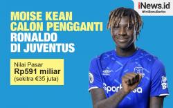Infografis Moise Kean Pengganti Ronaldo di Juventus