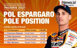 Infografis Pol Espargaro Pole Position MotoGP Inggris 2021