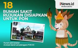 Infografis 18 Rumah Sakit Rujukan Covid-19 Disiapkan untuk PON