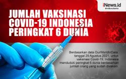 Infografis Jumlah Vaksinasi Covid-19 Indonesia Peringkat 6 Dunia