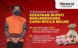 Infografis Kekayaan Bupati Banjarnegara Capai Rp23,8 Miliar