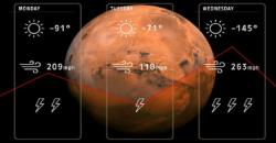 Cuaca Mars Sulit Diprediksi, Begini Cara Peneliti Mengatasinya