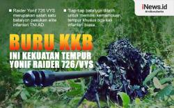 Infografis Buru KKB, Ini Kekuatan Tempur Yonif Raider 726/VYS