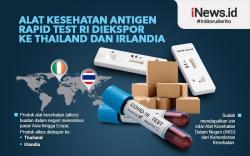Infografis Produk Alat Kesehatan RI Diekspor ke Thailand dan Irlandia