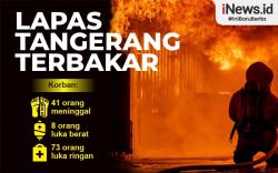 Infografis Kronologi Kebakaran Lapas Tangerang
