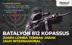 Infografis Batalyon 82 Kopassus Juara Lomba Tembak Jarak Jauh Internasional