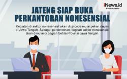 Infografis Jateng Siap Buka Perkantoran Nonesensial 