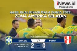 Infografis Brasil Kalahkan Peru di Kualifikasi Piala Dunia 2022