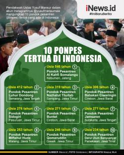 Infografis 10 Ponpes Tertua di Indonesia