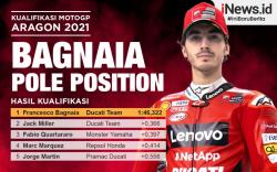Infografis Francesco Bagnaia Start Terdepan di MotoGP Aragon 2021