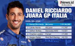 Infografis Daniel Ricciardo Juara F1 GP Italia 2021