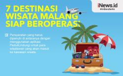 Infografis 7 Destinasi Wisata di Kabupaten Malang Siap Beroperasi