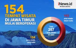 Infografis 154 Tempat Wisata di Jatim Dibuka