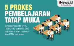 Infografis 5 Prokes Pembelajaran Tatap Muka