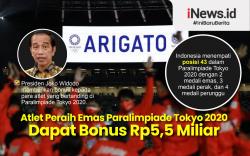 Infografis Atlet Peraih Emas Paralimpiade Tokyo 2020 Dapat Bonus Rp5,5 Miliar