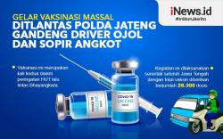 Infografis Ditlantas Polda Jateng Gandeng Driver Ojol dan Sopir Angkut untuk Vaksinasi Massal