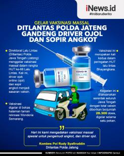 Infografis Ditlantas Polda Jateng Gandeng Driver Ojol dan Sopir Angkut untuk Vaksinasi Massal