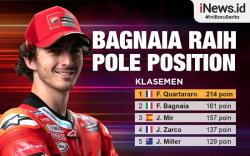 Infografis Francesco Bagnaia Pole Position Kualifikasi MotoGP San Marino 2021