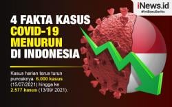 Puncak Penularan Covid-19 di Kota Cimahi Diprediksi Berakhir Bulan Ini