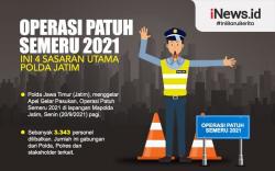 Infografis Operasi Patuh Semeru 2021, Ini 4 Sasaran Utama Polda Jatim