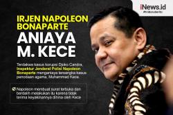 Infografis Irjen Napoleon Bonaparte Aniaya M Kece