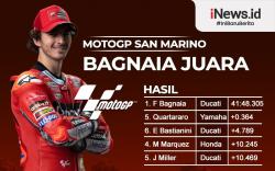 Infografis Francesco Bagnaia Juara MotoGP San Marino 2021
