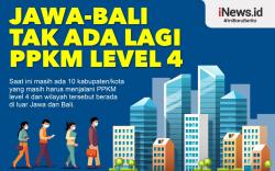 Infografis Tak Ada Lagi Kabupaten Kota PPKM Level 4 di Jawa Bali