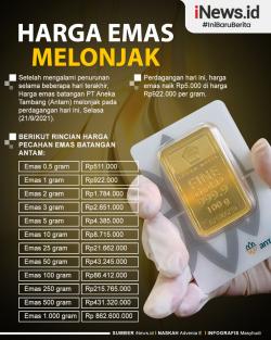 Infografis Harga Emas Melonjak
