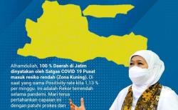 100 Persen Kabupaten Kota di Jatim Zona Kuning Covid-19, Khofifah: Alhamdulillah  