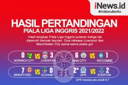 Infografis Hasil Lengkap Piala Liga Inggris: Liverpool dan Manchester City Pesta Gol