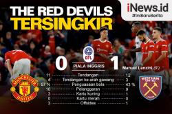 Infografis Manchester United Tersingkir dari Piala Liga Inggris