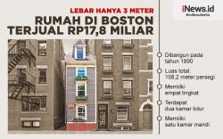 Infografis Rumah Paling Sempit di Boston Terjual Rp17,8 Miliar