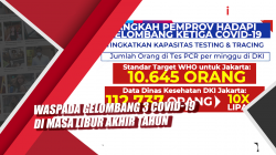 Video Waspada Gelombang 3 Covid-19 di Masa Libur Akhir Tahun