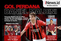 Infografis Gol Perdana Daniel Maldini di AC Milan 