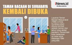 Infografis Taman Bacaan di Surabaya Kembali Dibuka