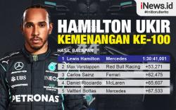 Infografis Lewis Hamilton Ukir Kemenangan ke-100 di F1