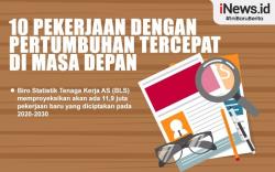Infografis 10 Pekerjaan dengan Pertumbuhan Tercepat di Masa Depan