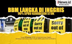 Infografis BBM Langka di Inggris