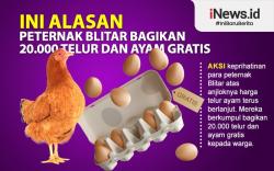 Infografis Peternak Blitar Bagikan 20.000 Telur dan Ayam Gratis