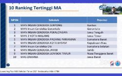 MA dari Sumsel Masuk 10 Terbaik Berdasarkan Rerata UTBK 2021, Ini Sekolahnya<