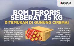 Infografis Bom Teroris 35 Kg Ditemukan di Gunung Ciremai