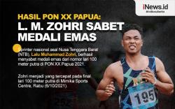 Infografis Sprinter Lalu Muhammad Zohri Rebut Emas PON XX Papua