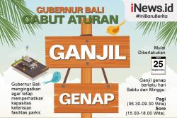 Infografis Gubernur Wayan Koster Cabut Aturan Ganjil Genap di Bali