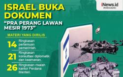 Infografis Israel Buka Dokumen sebelum Perang Lawan Mesir 1973